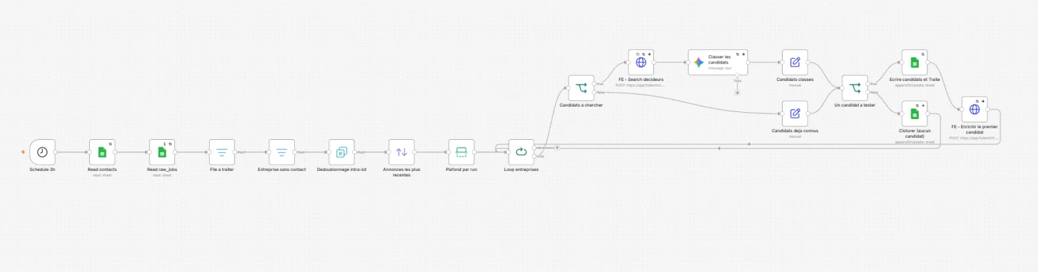 Workflow n8n d'enrichissement des contacts