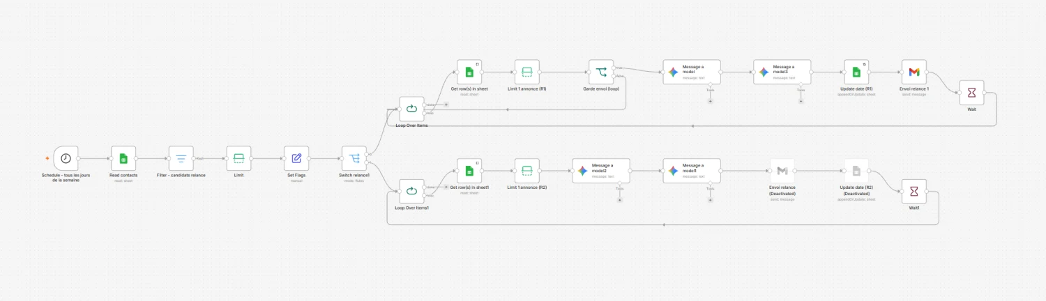 Workflow n8n de relance et de détection des réponses